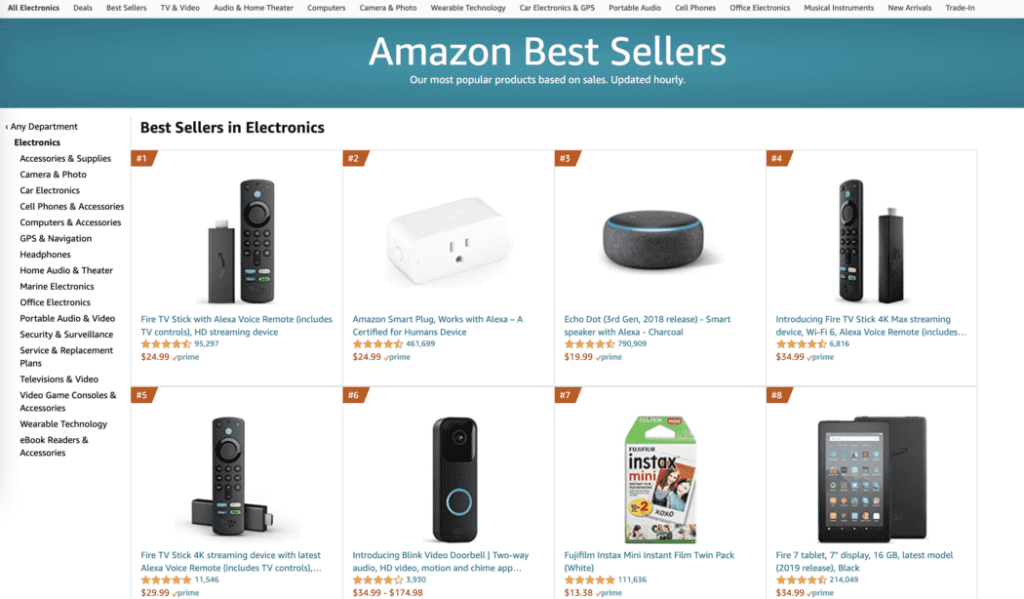 Best-selling-products-on-amazon-beitragpost