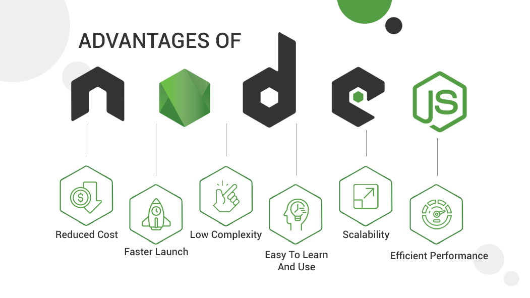 Node JS