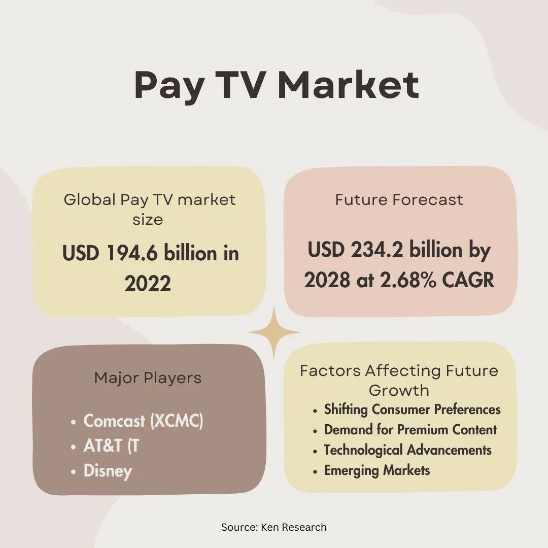 global Pay TV