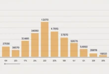 Fed Interest Rate