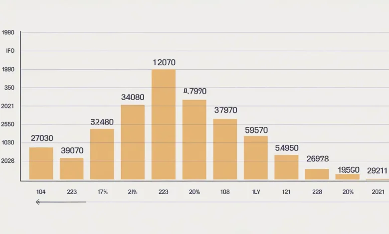 Fed Interest Rate