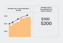 average cost of tax preparation by CPA