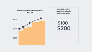 average cost of tax preparation by CPA