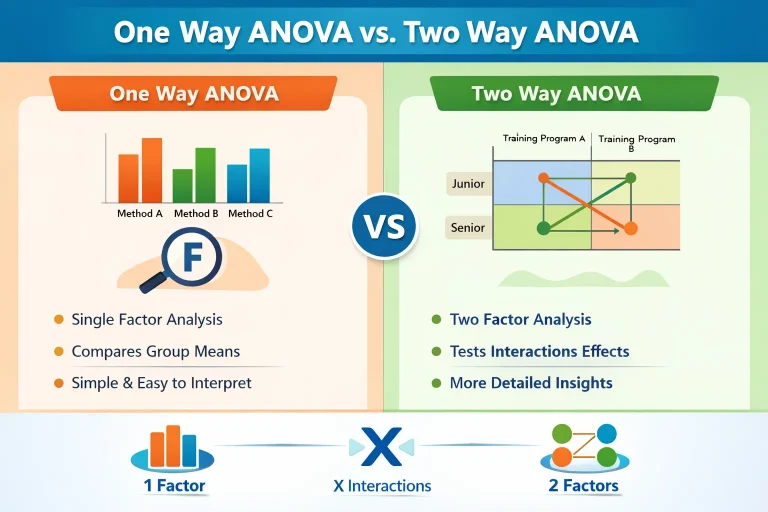 one way anova and two way anova