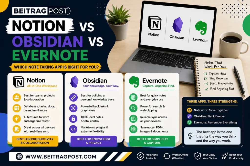 Notion vs Obsidian vs Evernote