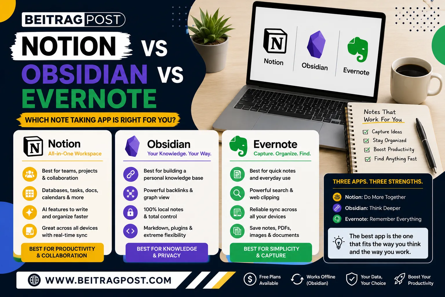 Notion vs Obsidian vs Evernote