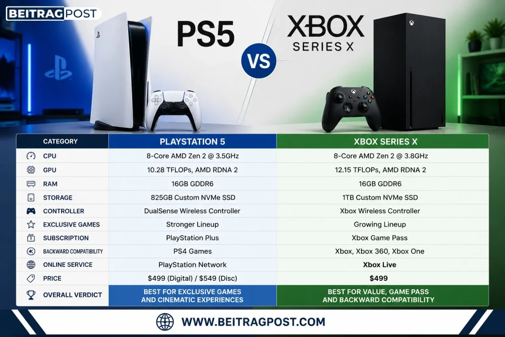 PS5 vs Xbox Series X features comparison