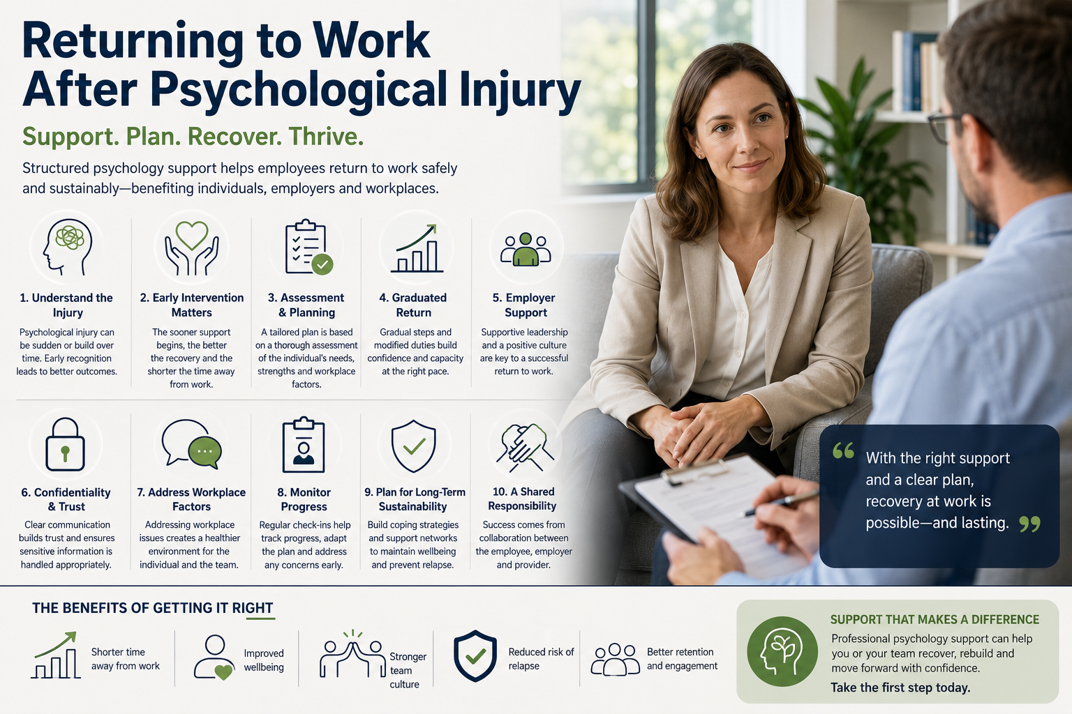 How Psychology Support Services Help Employees Return to Work
